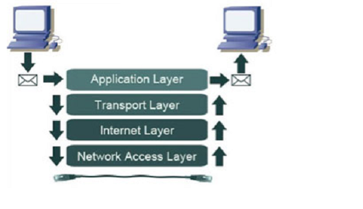 TCP